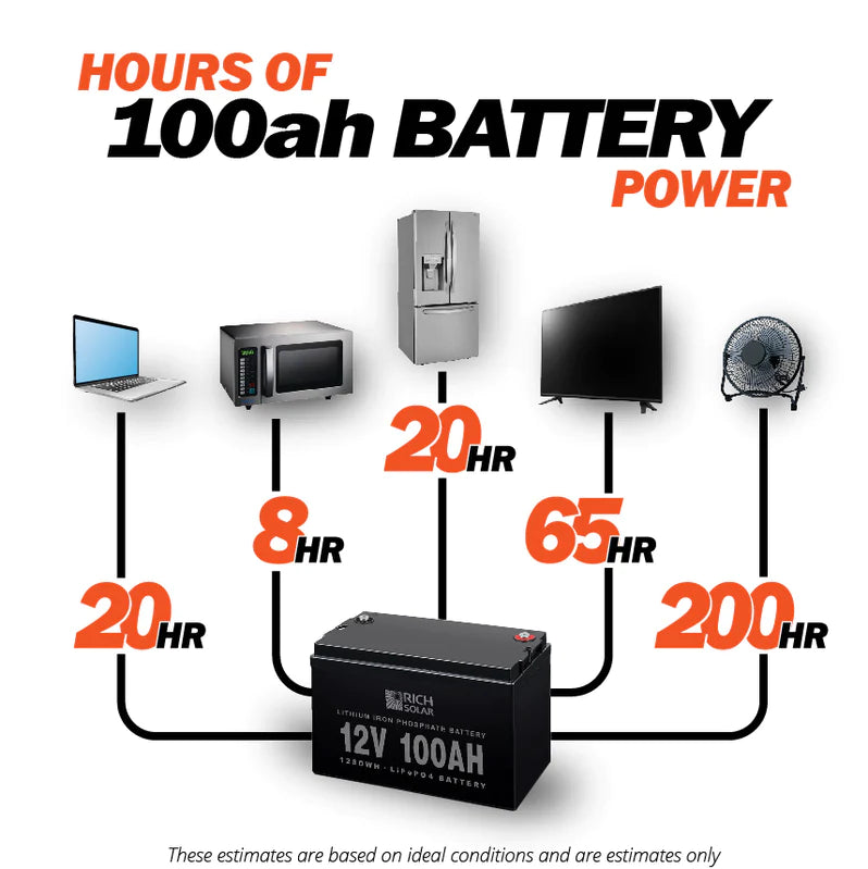 12V 100Ah LiFePO4 Lithium Iron Phosphate Battery