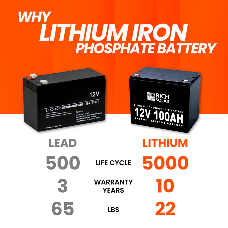 12V 100Ah LiFePO4 Lithium Iron Phosphate Battery