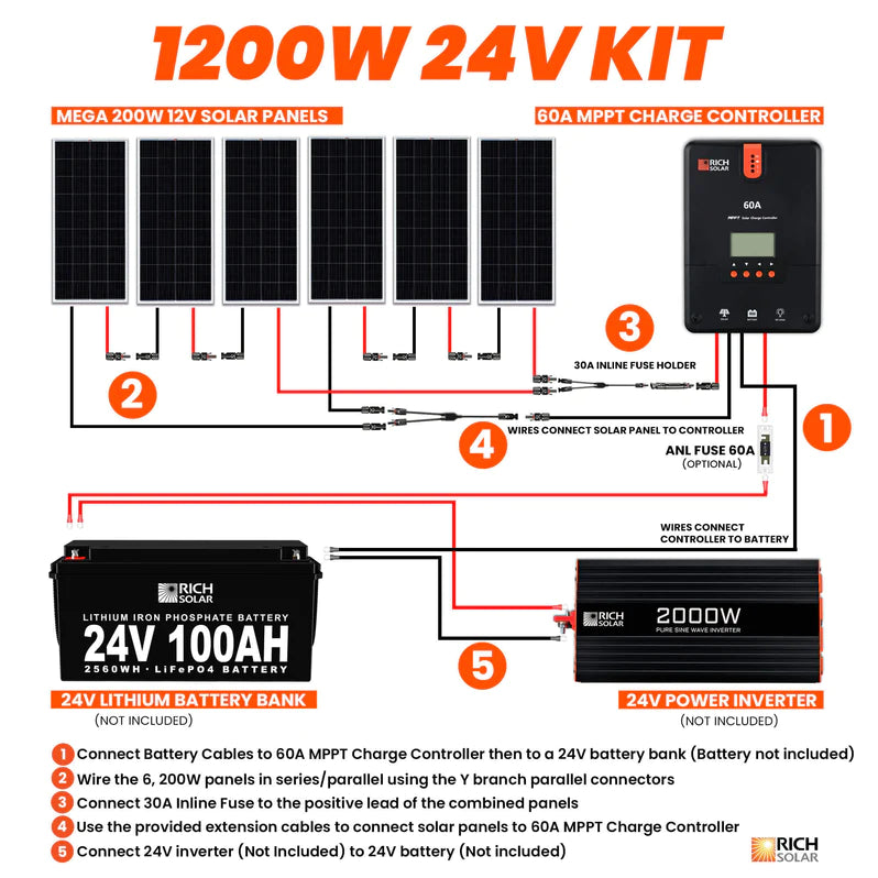 1200 Watt Solar Kit