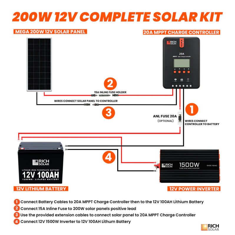 200 Watt Complete Solar Kit