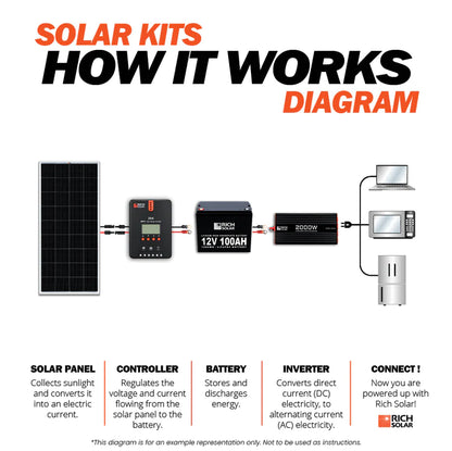 400 Watt Solar Kit