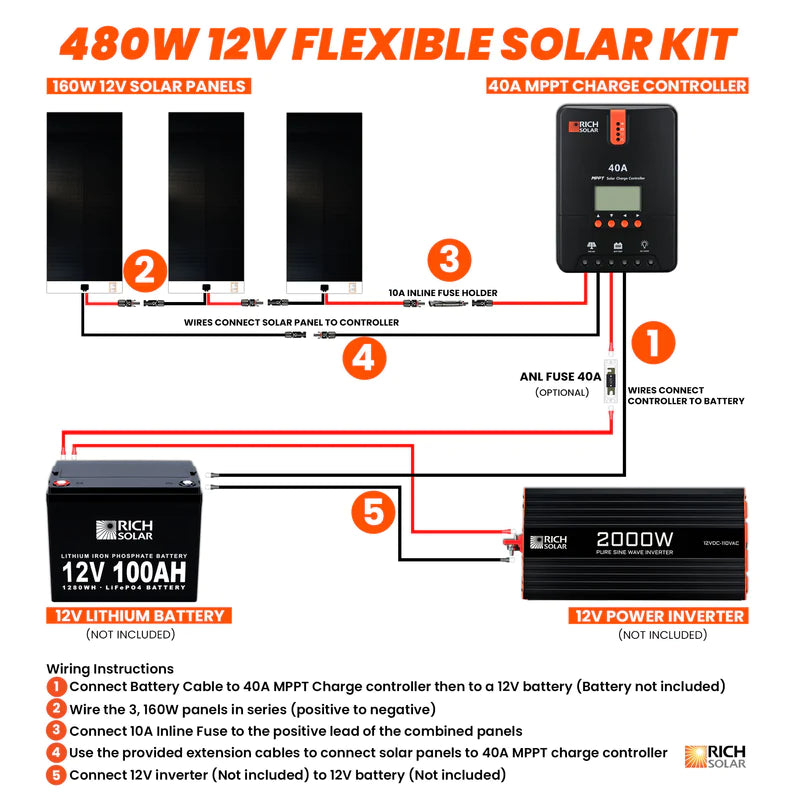 480 Watt Flexible Solar Kit